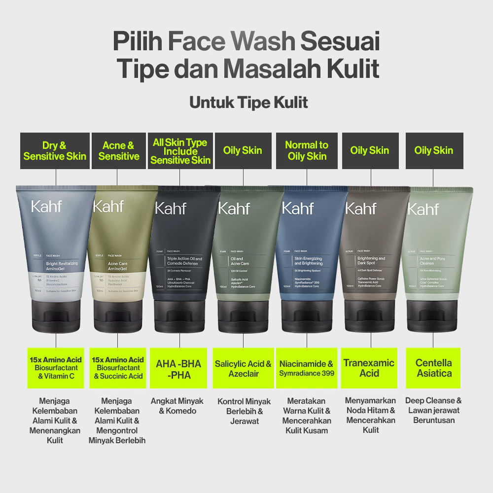 sabun_cuci_muka.jpg sabun_cuci_muka_kahf.jpg sabun_cuci_muka_pria.jpg sabun_cuci_muka_acnes.jpg sabun_cuci_muka_cetaphil.jpg