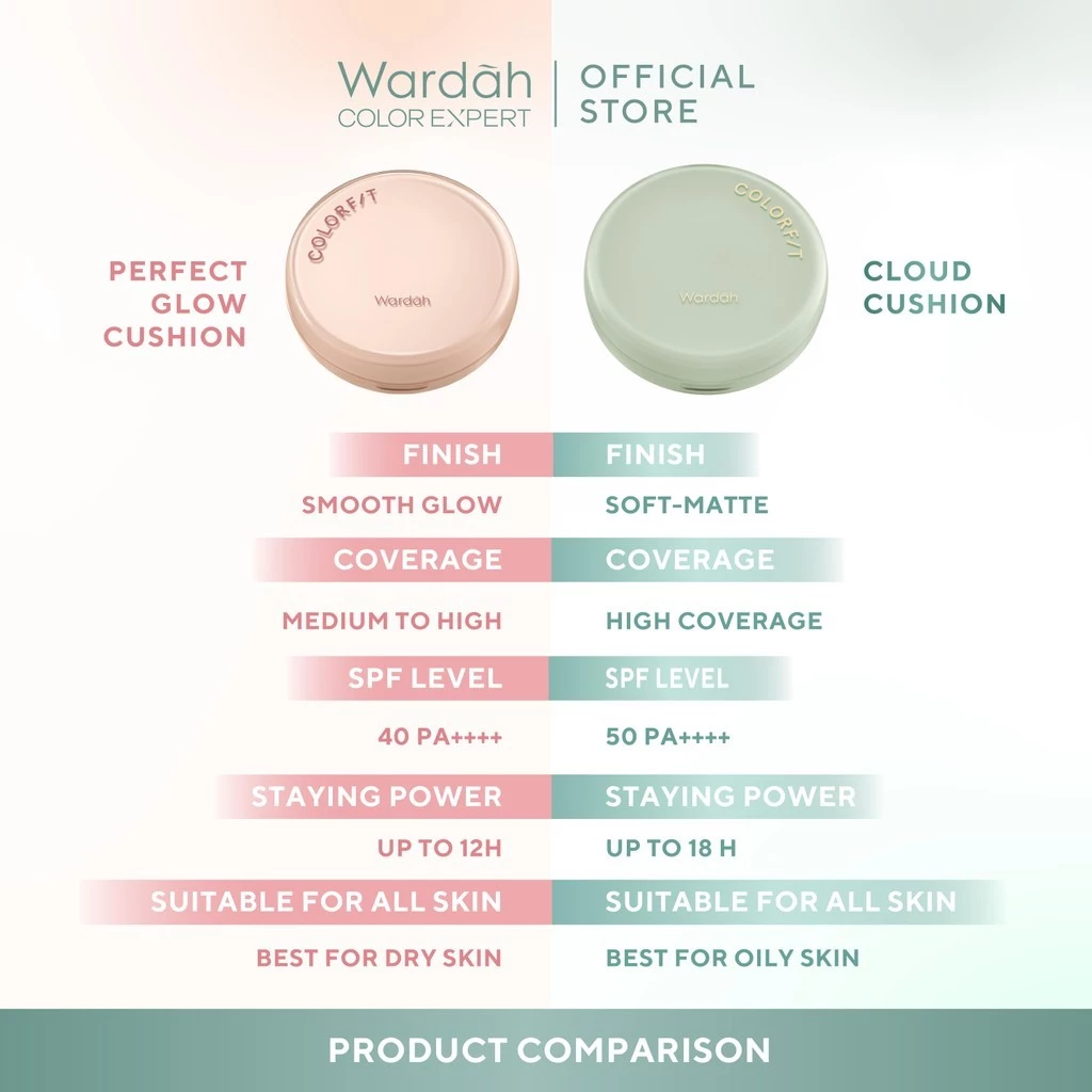 Wardah Cushion Glow 4 blush_on.jpg blush_on_bagus.jpg blush_on_yang_bagus_dan_tahan_lama.jpg